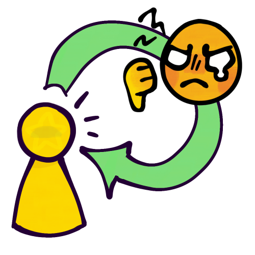  A drawing of a very simplistic, featureless yellow person with a faint star shape on their face, representing “myself”. An arrow goes from them, through an emoji with a flushed face, angrily frowning and crying while giving a thumbs down, to represent “hate”, and then back to the person. 